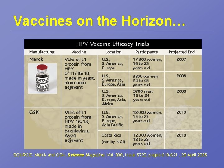 Vaccines on the Horizon… SOURCE: Merck and GSK. Science Magazine, Vol. 308, Issue 5722,