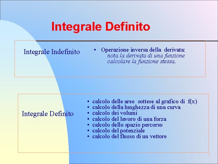Integrale Definito • Operazione inversa della derivata: nota la derivata di una funzione calcolare Integrale Definito • Operazione inversa della derivata: nota la derivata di una funzione calcolare
