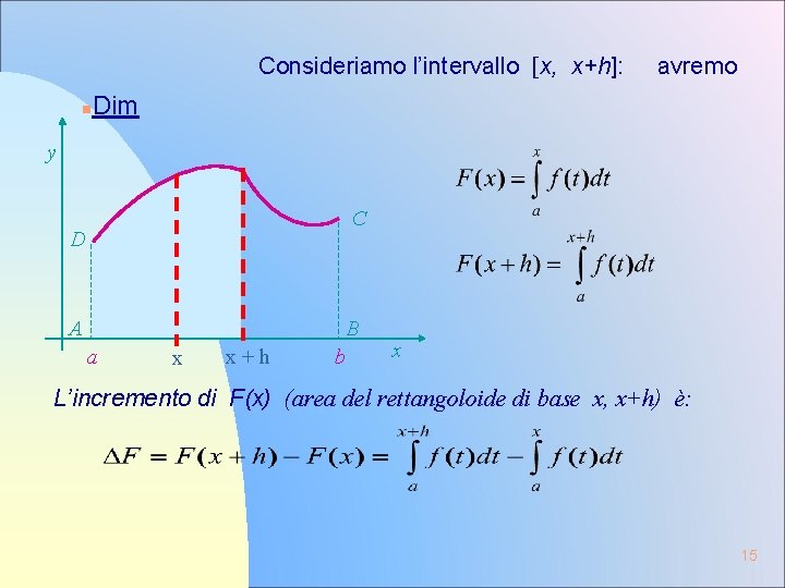 Consideriamo l’intervallo [x, x+h]: n avremo Dim y C D A B a x