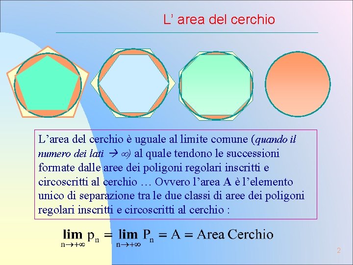 L’ area del cerchio L’area del cerchio è uguale al limite comune (quando il L’ area del cerchio L’area del cerchio è uguale al limite comune (quando il