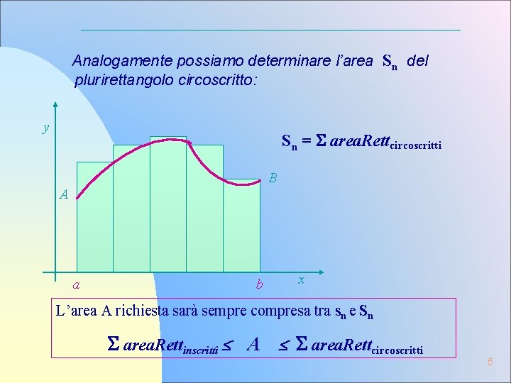 Analogamente possiamo determinare l’area Sn del plurirettangolo circoscritto: y Sn = area. Rettcircoscritti B Analogamente possiamo determinare l’area Sn del plurirettangolo circoscritto: y Sn = area. Rettcircoscritti B