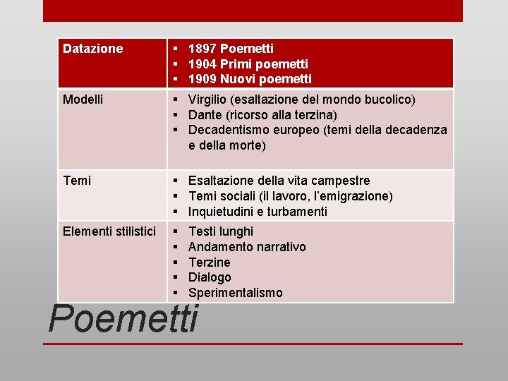 Datazione § 1897 Poemetti § 1904 Primi poemetti § 1909 Nuovi poemetti Modelli §