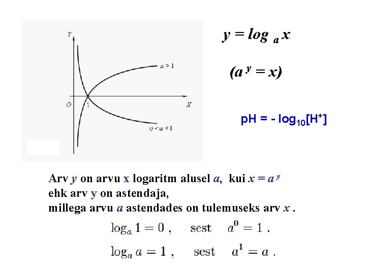 y = log a x (a y = x) p. H = - log