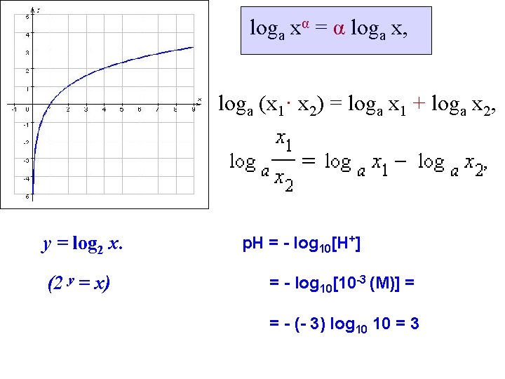 loga xα = α loga x, loga (x 1· x 2) = loga x