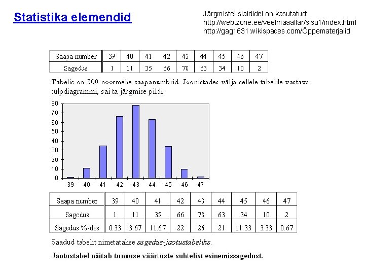 Statistika elemendid Järgmistel slaididel on kasutatud: http: //web. zone. ee/veelmaaallar/sisu 1/index. html http: //gag