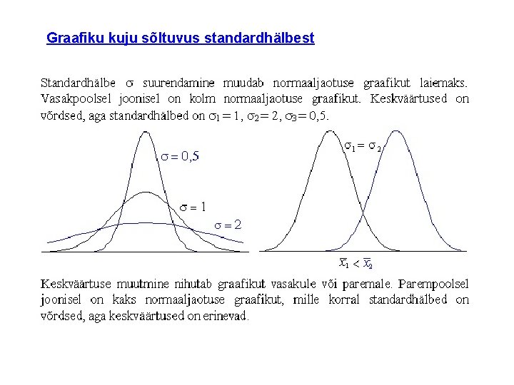 Graafiku kuju sõltuvus standardhälbest 