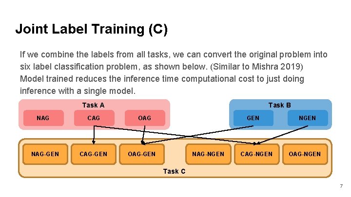 Multilingual Joint Finetuning of Transformer models for identifying