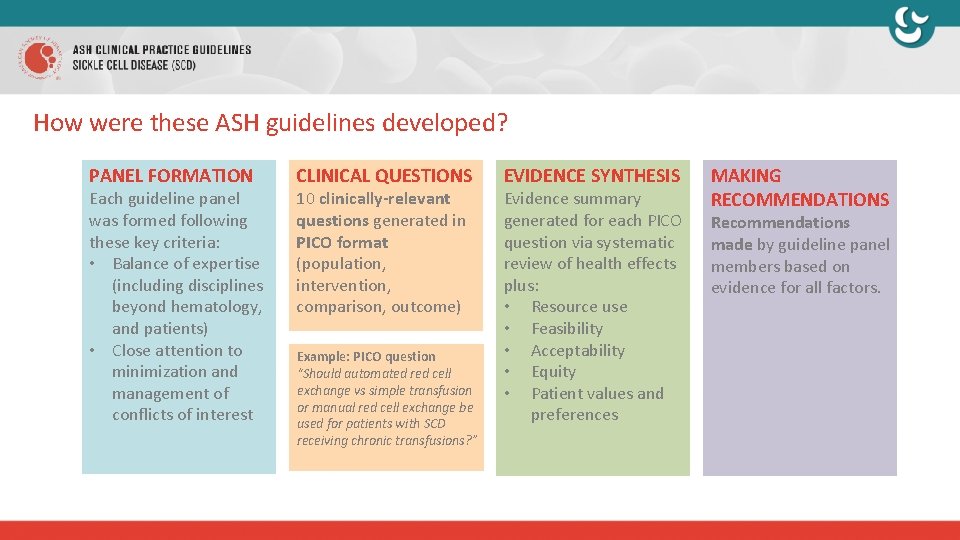 How were these ASH guidelines developed? PANEL FORMATION Each guideline panel was formed following