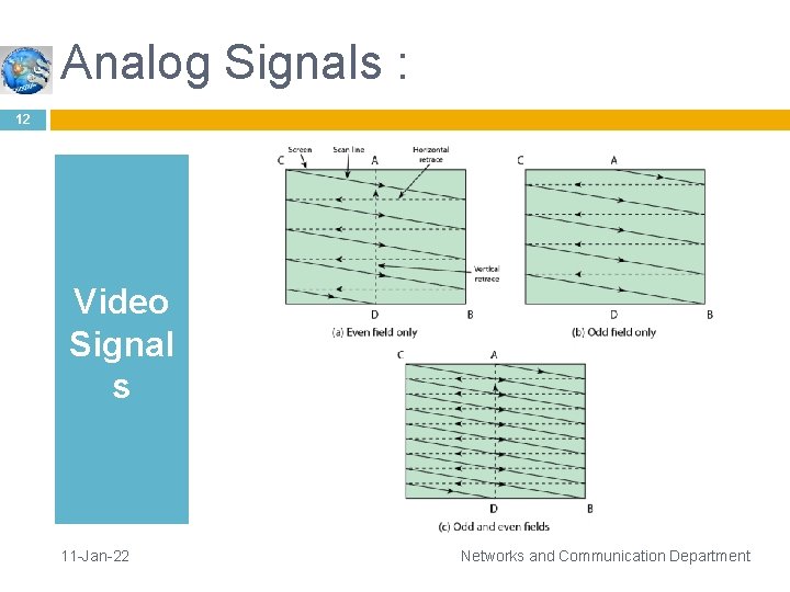 Analog Signals : 12 Video Signal s 11 -Jan-22 Networks and Communication Department 