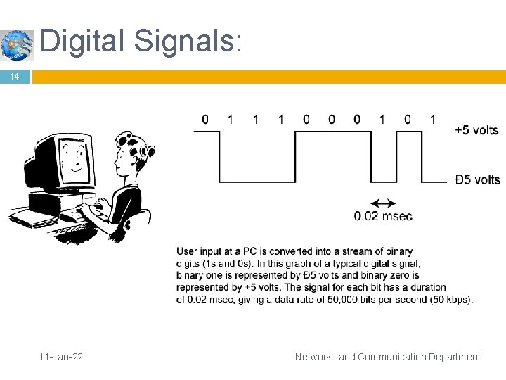 Digital Signals: 14 11 -Jan-22 Networks and Communication Department 