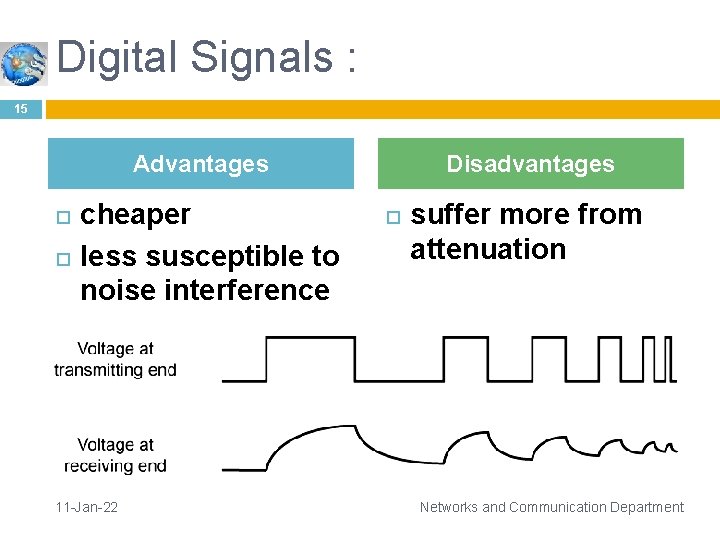 Digital Signals : 15 Advantages cheaper less susceptible to noise interference 11 -Jan-22 Disadvantages