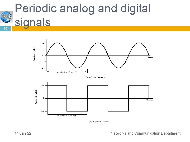 19 Periodic analog and digital signals 11 -Jan-22 Networks and Communication Department 