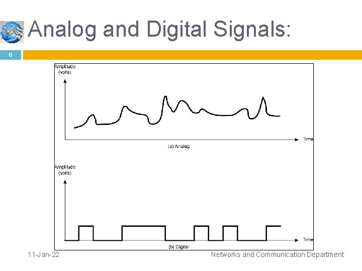 Analog and Digital Signals: 6 11 -Jan-22 Networks and Communication Department 