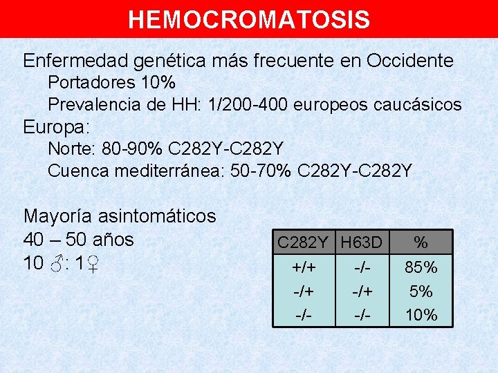 HEMOCROMATOSIS Enfermedad genética más frecuente en Occidente Portadores 10% Prevalencia de HH: 1/200 -400