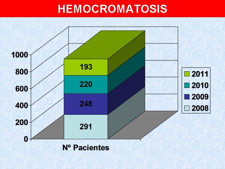 HEMOCROMATOSIS 