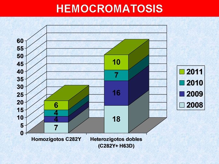 HEMOCROMATOSIS 