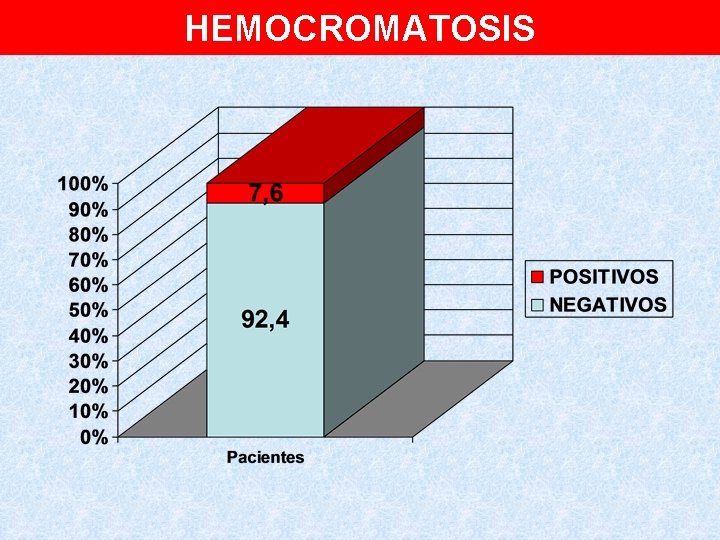 HEMOCROMATOSIS 