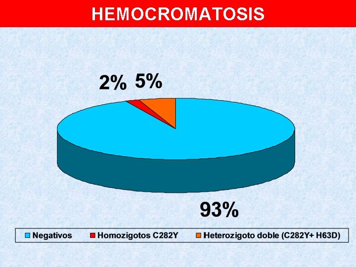 HEMOCROMATOSIS 