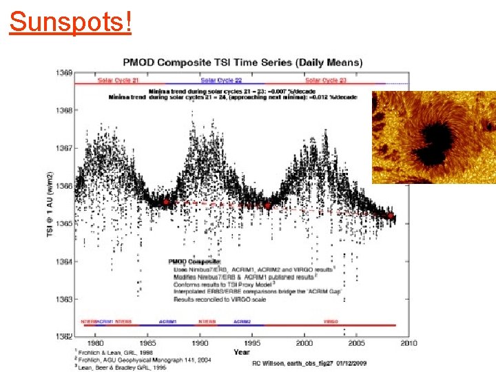 Sunspots! 