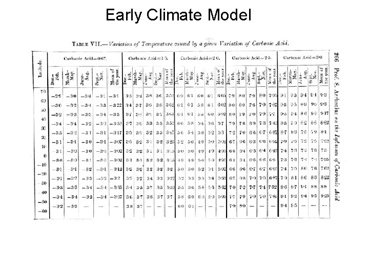 Early Climate Model 