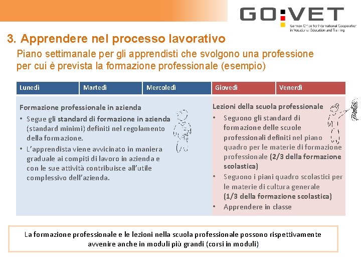 3. Apprendere nel processo lavorativo Piano settimanale per gli apprendisti che svolgono una professione