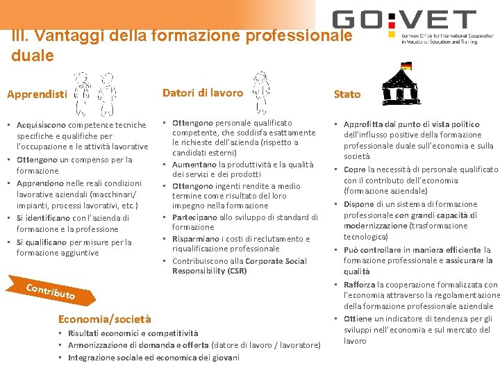 III. Vantaggi della formazione professionale duale Apprendisti Datori di lavoro Stato • Acquisiscono competenze