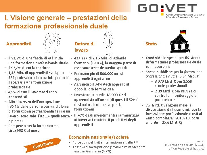 I. Visione generale – prestazioni della formazione professionale duale Apprendisti Datore di lavoro •