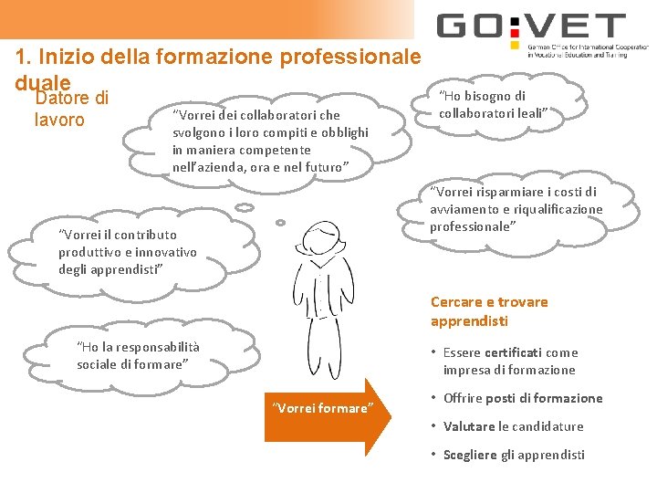 1. Inizio della formazione professionale duale Datore di lavoro “Vorrei dei collaboratori che svolgono