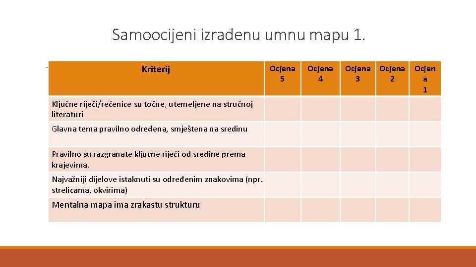 Samoocijeni izrađenu umnu mapu 1. Kriterij Ključne riječi/rečenice su točne, utemeljene na stručnoj literaturi