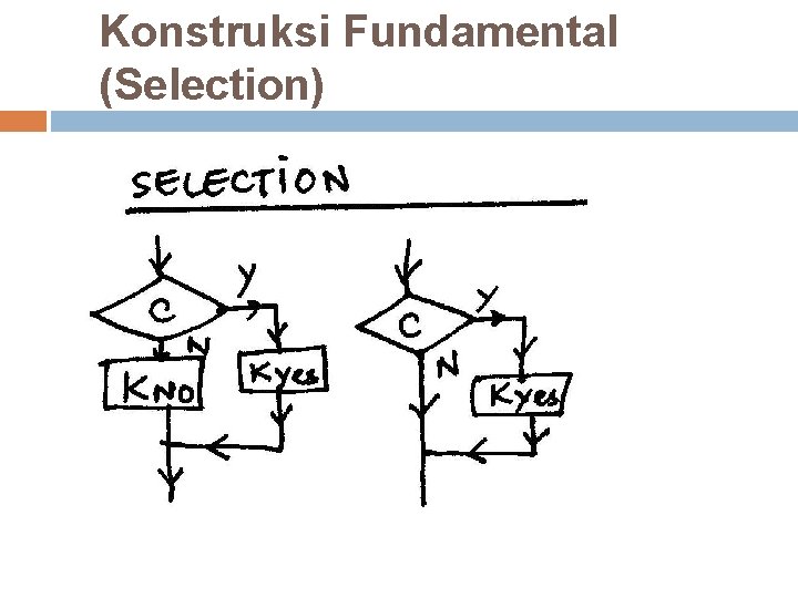 Konstruksi Fundamental (Selection) Konstruksi Fundamental (Selection)
