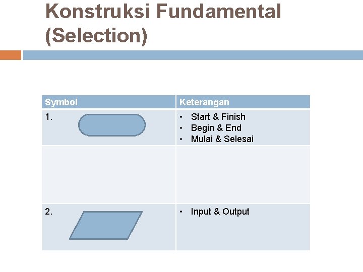 Konstruksi Fundamental (Selection) Symbol Keterangan 1. • Start & Finish • Begin & End Konstruksi Fundamental (Selection) Symbol Keterangan 1. • Start & Finish • Begin & End