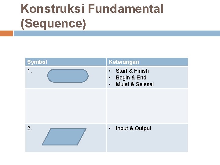 Konstruksi Fundamental (Sequence) Symbol Keterangan 1. • Start & Finish • Begin & End Konstruksi Fundamental (Sequence) Symbol Keterangan 1. • Start & Finish • Begin & End