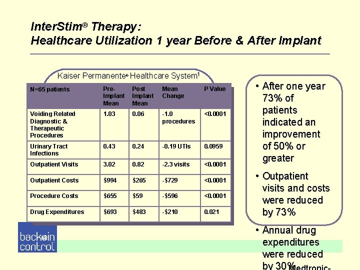 Inter. Stim® Therapy: Healthcare Utilization 1 year Before & After Implant Kaiser Permanente® Healthcare Inter. Stim® Therapy: Healthcare Utilization 1 year Before & After Implant Kaiser Permanente® Healthcare