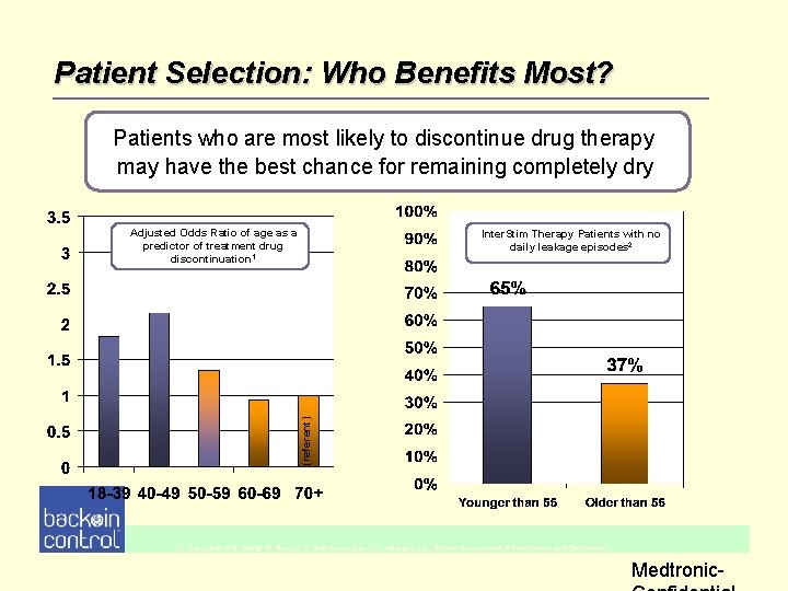 Patient Selection: Who Benefits Most? Patients who are most likely to discontinue drug therapy Patient Selection: Who Benefits Most? Patients who are most likely to discontinue drug therapy