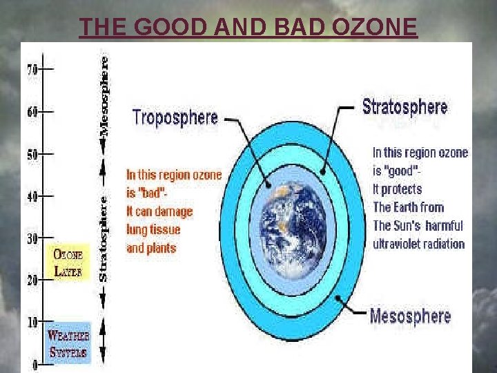 THE GOOD AND BAD OZONE 