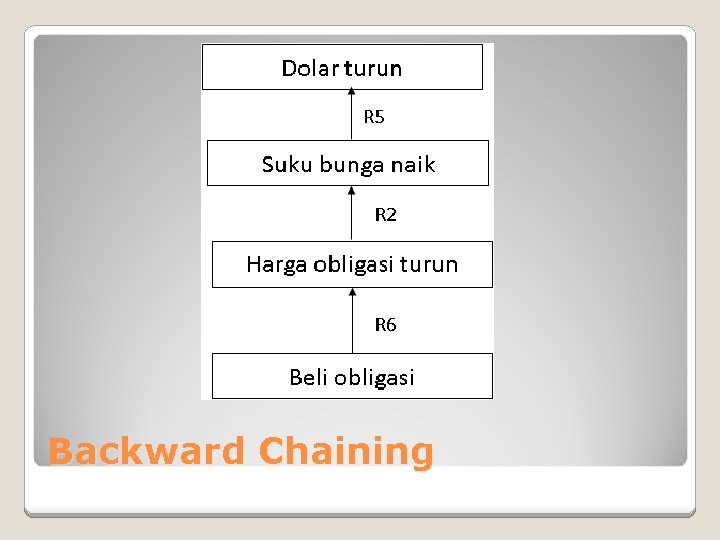 Backward Chaining Backward Chaining