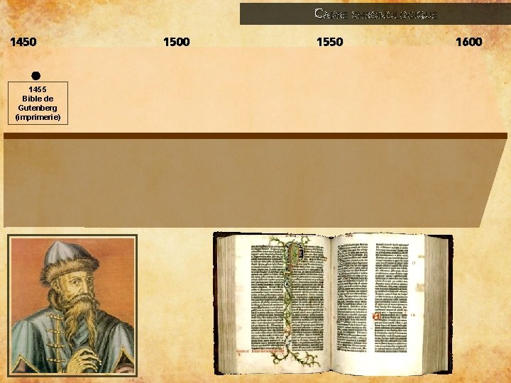 CADRE CHRONOLOGIQUE 1450 1455 Bible de Gutenberg (imprimerie) 1500 1550 1600 