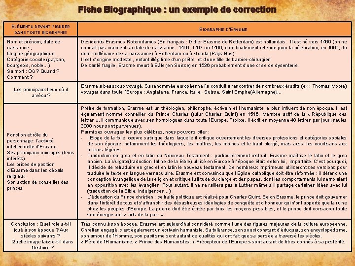 Fiche Biographique : un exemple de correction ELÉMENTS DEVANT FIGURER DANS TOUTE BIOGRAPHIE Nom