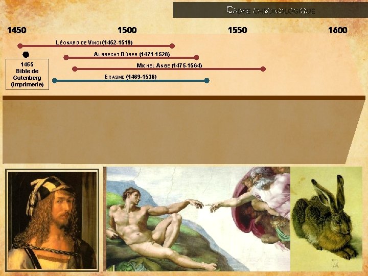 CADRE CHRONOLOGIQUE 1450 1500 1550 LÉONARD DE VINCI (1452 -1519) ALBRECHT DÜRER (1471 -1528)