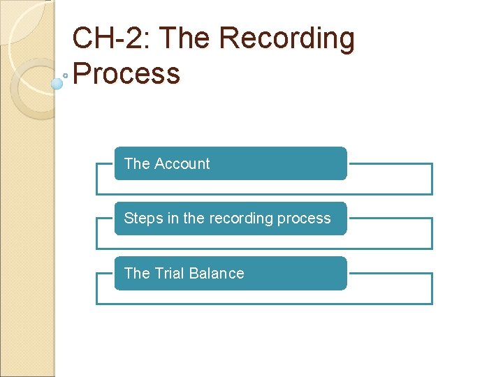 CH-2: The Recording Process The Account Steps in the recording process The Trial Balance