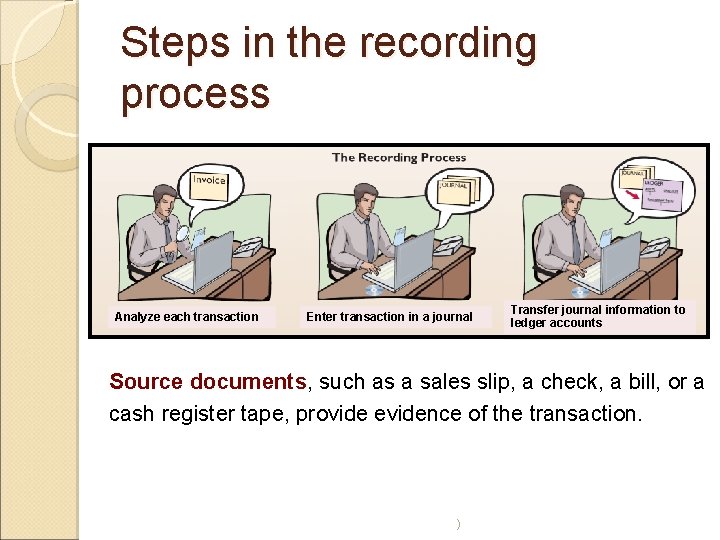 Steps in the recording process Analyze each transaction Enter transaction in a journal Transfer