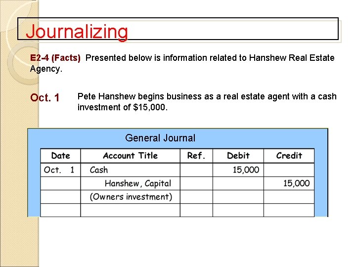 Journalizing E 2 -4 (Facts) Presented below is information related to Hanshew Real Estate