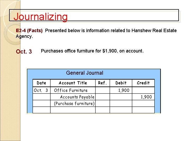 Journalizing E 2 -4 (Facts) Presented below is information related to Hanshew Real Estate