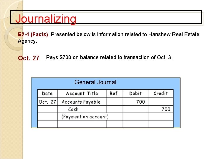 Journalizing E 2 -4 (Facts) Presented below is information related to Hanshew Real Estate