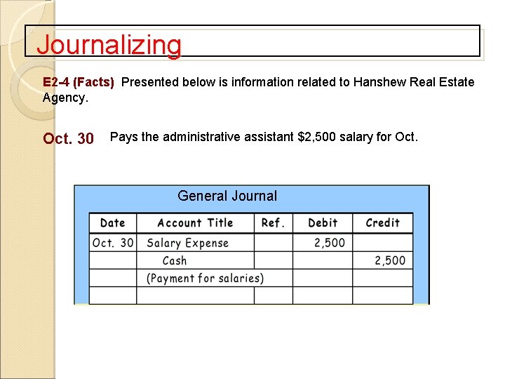 Journalizing E 2 -4 (Facts) Presented below is information related to Hanshew Real Estate