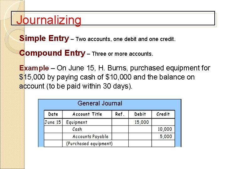 Journalizing Simple Entry – Two accounts, one debit and one credit. Compound Entry –