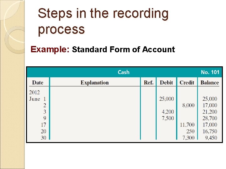Steps in the recording process Example: Standard Form of Account 
