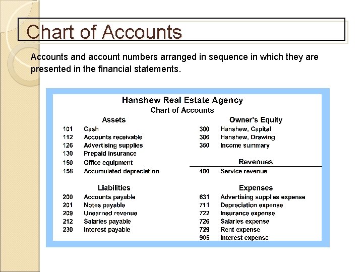 Chart of Accounts and account numbers arranged in sequence in which they are presented
