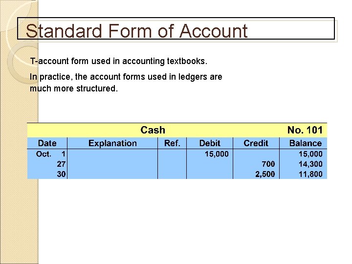 Standard Form of Account T-account form used in accounting textbooks. In practice, the account