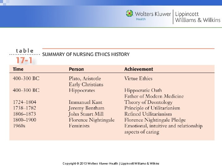 Copyright © 2013 Wolters Kluwer Health | Lippincott Williams & Wilkins 